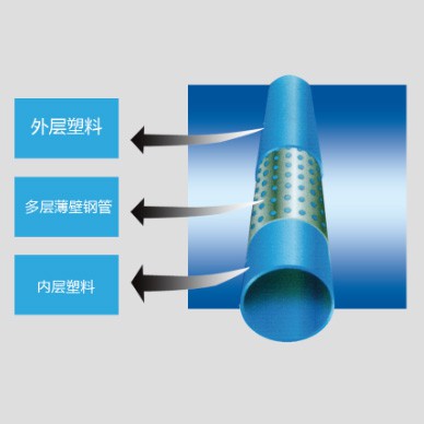 河南孔網(wǎng)鋼帶耐熱聚乙烯復(fù)合管